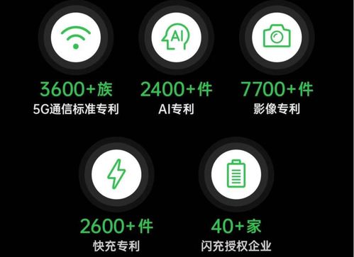 OPPO基礎技術 硬件、軟件與服務三大支柱的深度融合