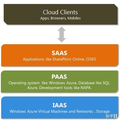 什么是SaaS 自來水式軟件服務的奧秘